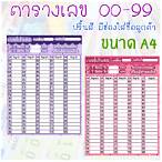 ขอหวย 2 ตัว